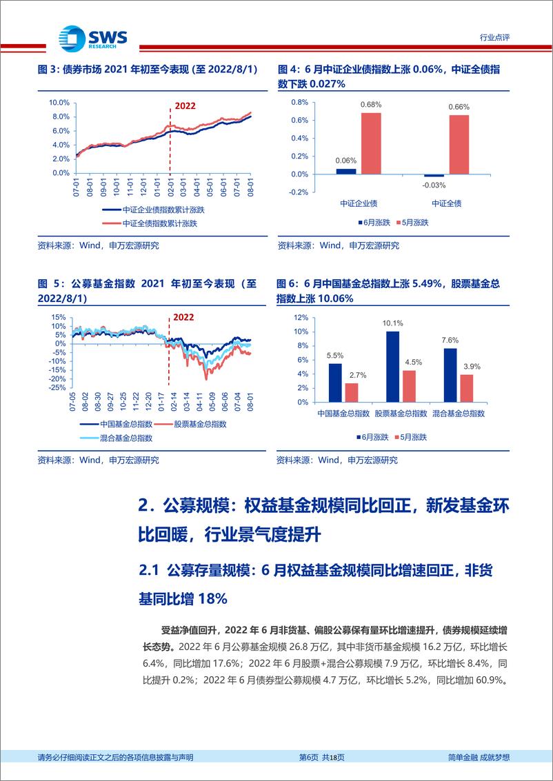 《非银金融行业资产与财富管理月报（22年6月）：权益基金规模同比增速回正，新发基金环比回暖-20220808-申万宏源-18页》 - 第7页预览图