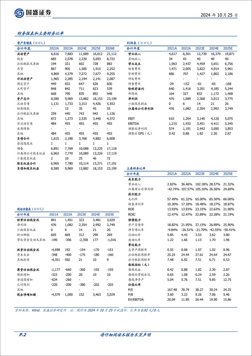 《泡泡玛特-9992.HK-渠道 运营 供应链齐发力_DTC出海模式成效显著》 - 第2页预览图