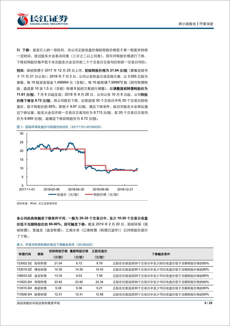 《环保行业：可转债2019年投资策略报告-20190225-长江证券-25页》 - 第6页预览图