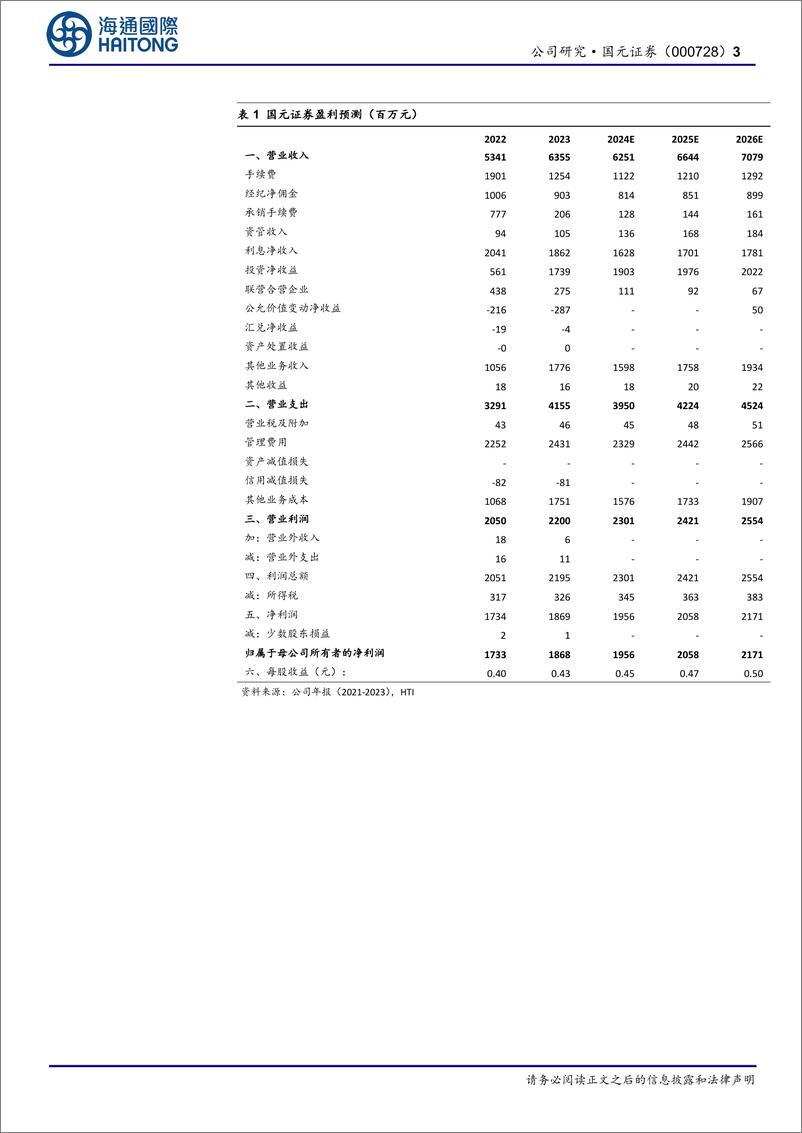 《国元证券(000728)二季度自营大幅增长，上半年净利润同比%2b9.4%25-240904-海通国际-14页》 - 第3页预览图