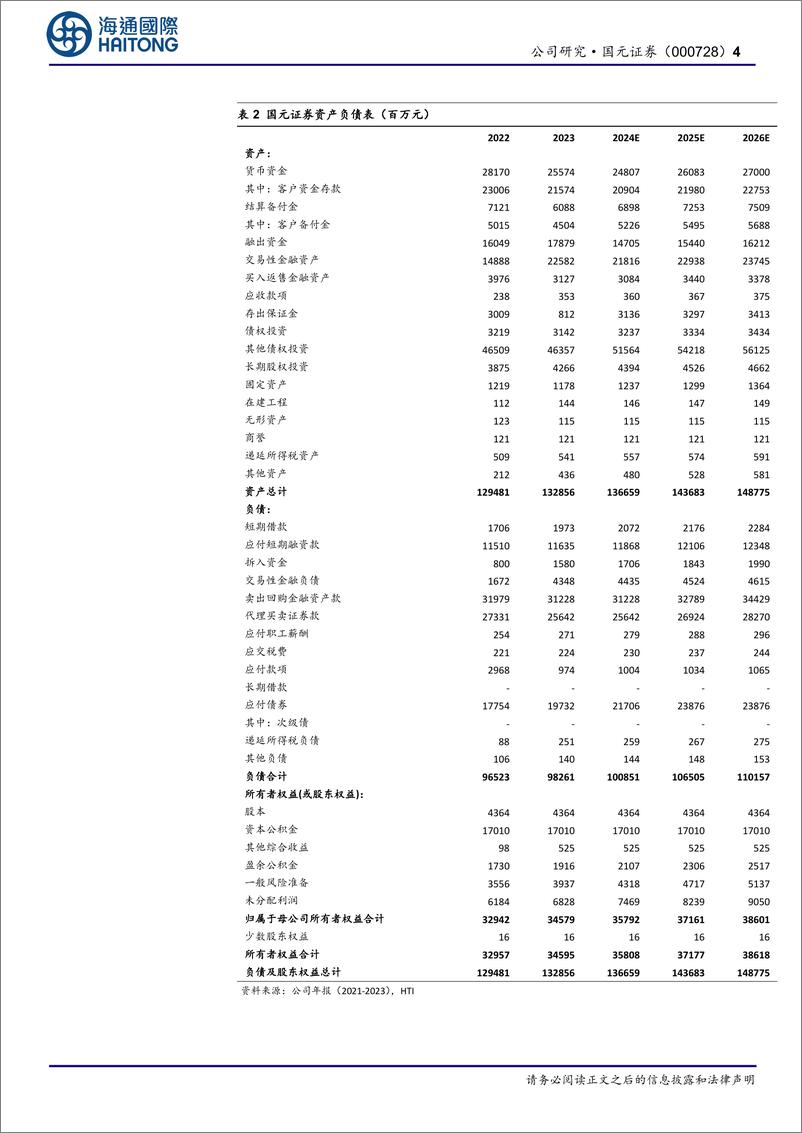 《国元证券(000728)二季度自营大幅增长，上半年净利润同比%2b9.4%25-240904-海通国际-14页》 - 第4页预览图