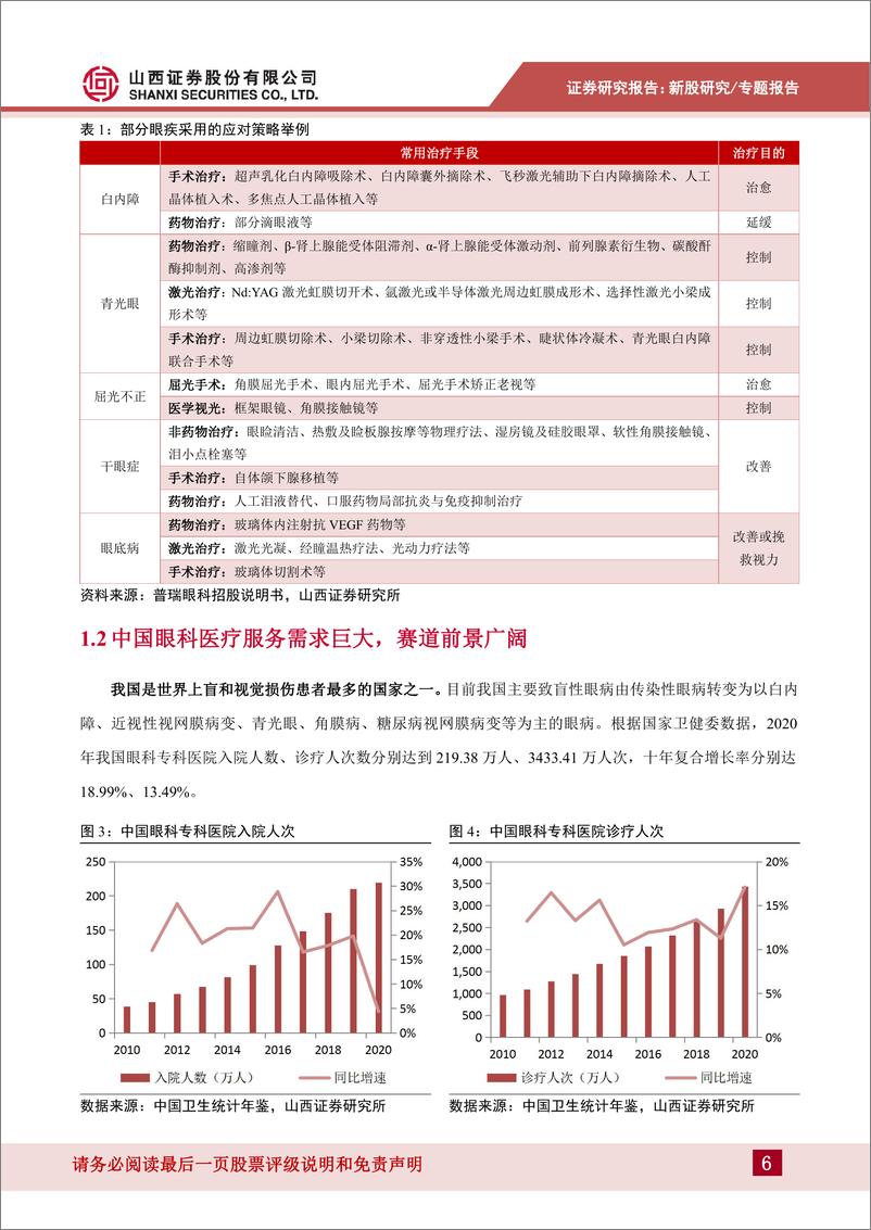 《新股专题研究：眼科诊疗服务空间广阔，民营机构驻扎赛道竞跑-20220809-山西证券-33页》 - 第7页预览图