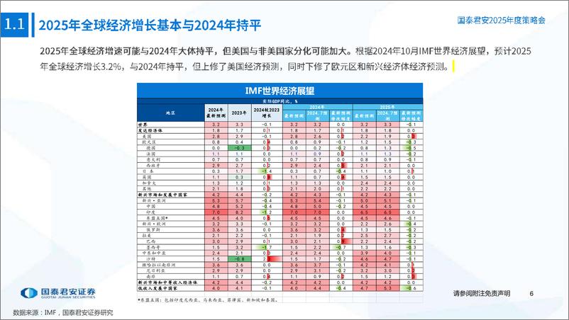 《国泰君安-宏观策略-2025年中国宏观展望_承前启后_以进促稳》 - 第7页预览图