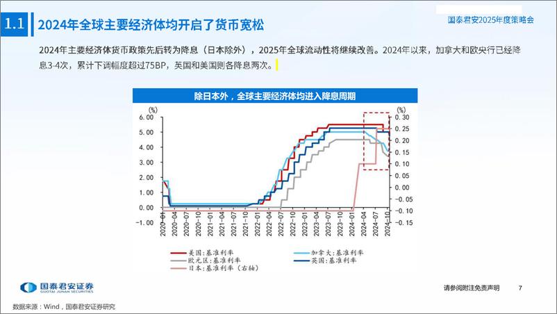 《国泰君安-宏观策略-2025年中国宏观展望_承前启后_以进促稳》 - 第8页预览图