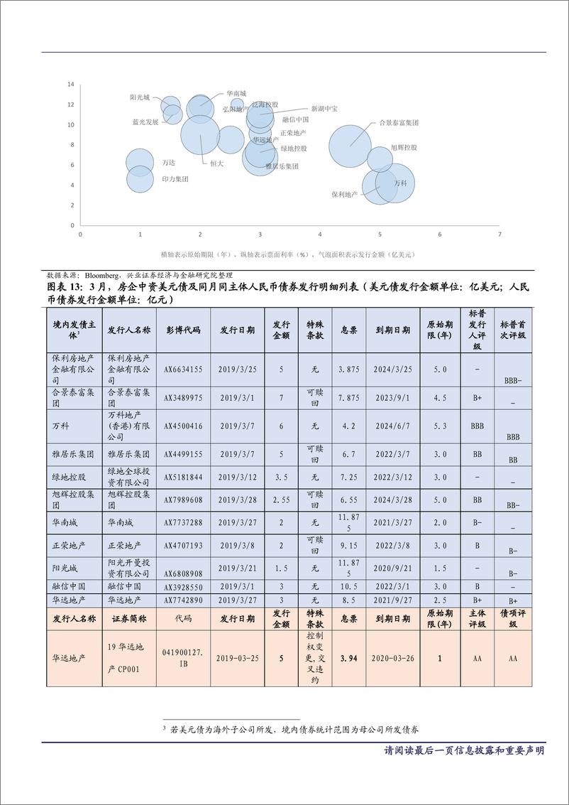 《中资美元债跟踪笔记（一）：市场活跃度提升，地产表现亮眼-20190419-兴业证券-20页》 - 第7页预览图