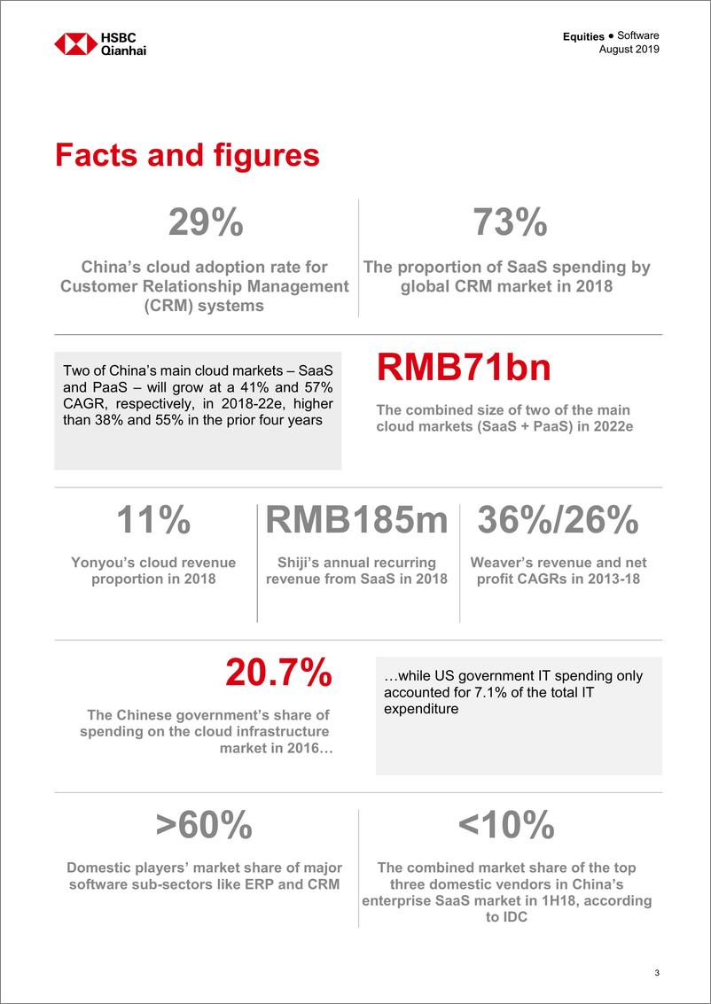 《汇丰银行-中国-软件行业-中国软件业：所有都在云的列车之上-2019.8-67页》 - 第5页预览图