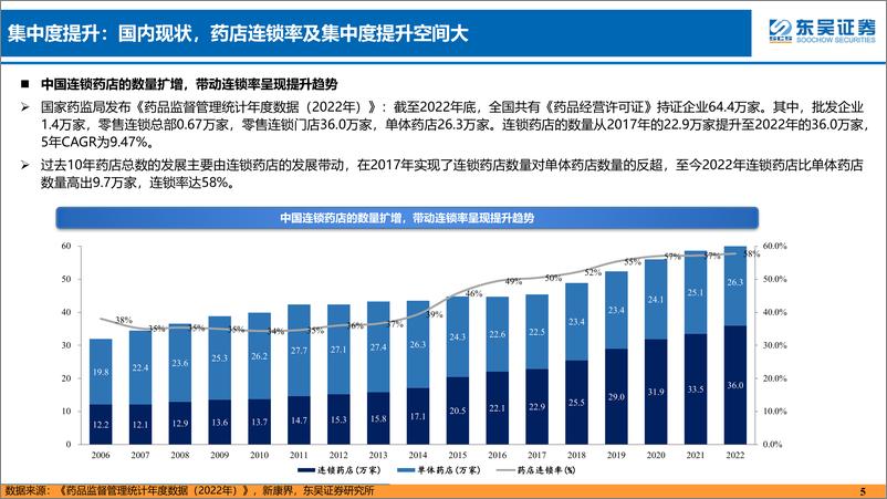 《医疗服务行业：药店，门诊统筹等政策利好，集中度提升及处方外流长期逻辑明确-20230825-东吴证券-31页》 - 第6页预览图