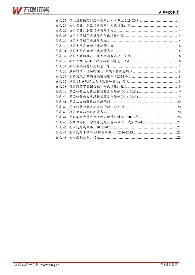 《益丰药房(603939)首次覆盖：聚焦扩张、精细化运营的头部连锁药店-241216-万联证券-25页》 - 第4页预览图