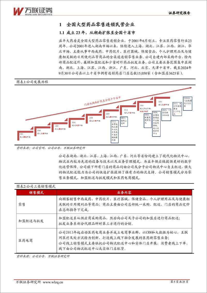 《益丰药房(603939)首次覆盖：聚焦扩张、精细化运营的头部连锁药店-241216-万联证券-25页》 - 第5页预览图