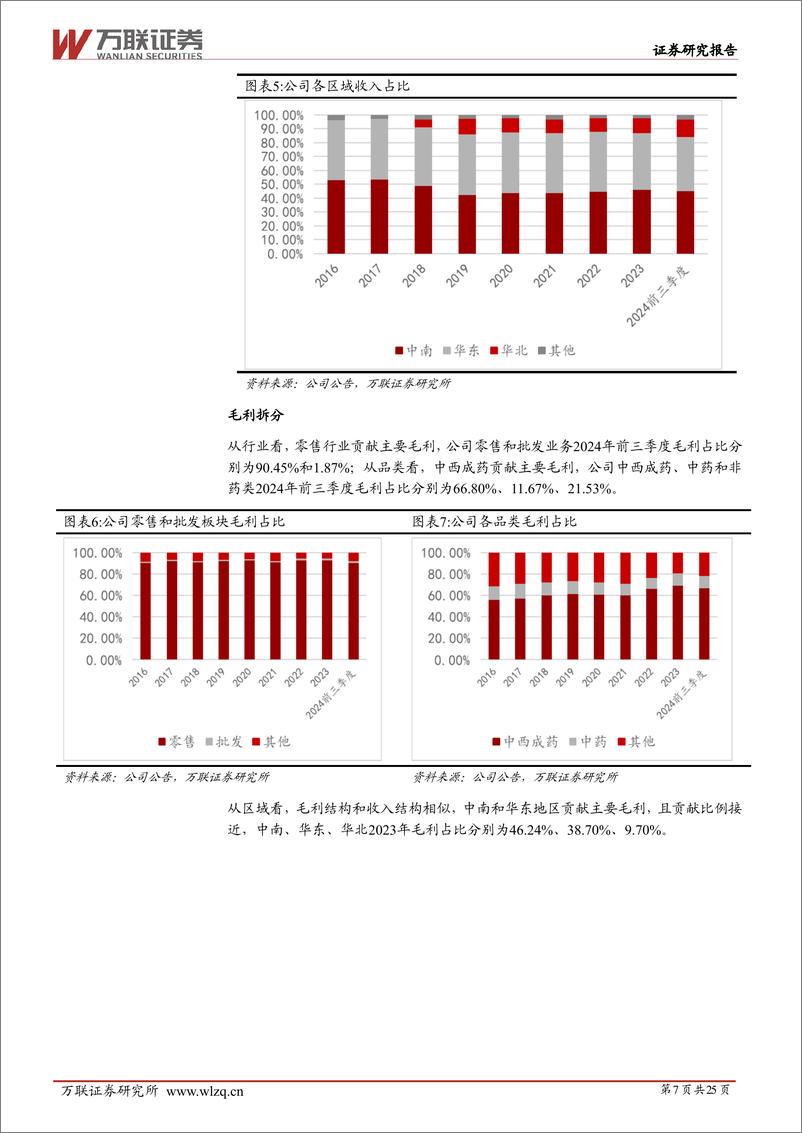 《益丰药房(603939)首次覆盖：聚焦扩张、精细化运营的头部连锁药店-241216-万联证券-25页》 - 第7页预览图