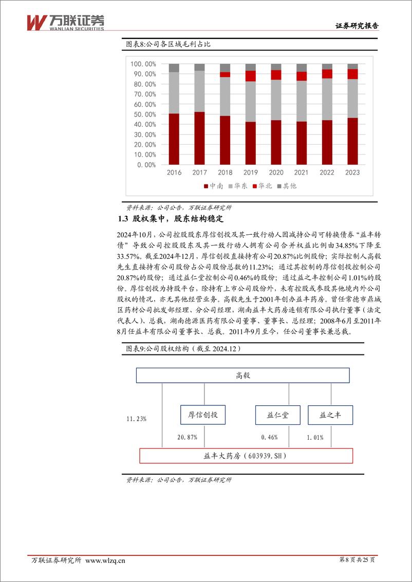 《益丰药房(603939)首次覆盖：聚焦扩张、精细化运营的头部连锁药店-241216-万联证券-25页》 - 第8页预览图