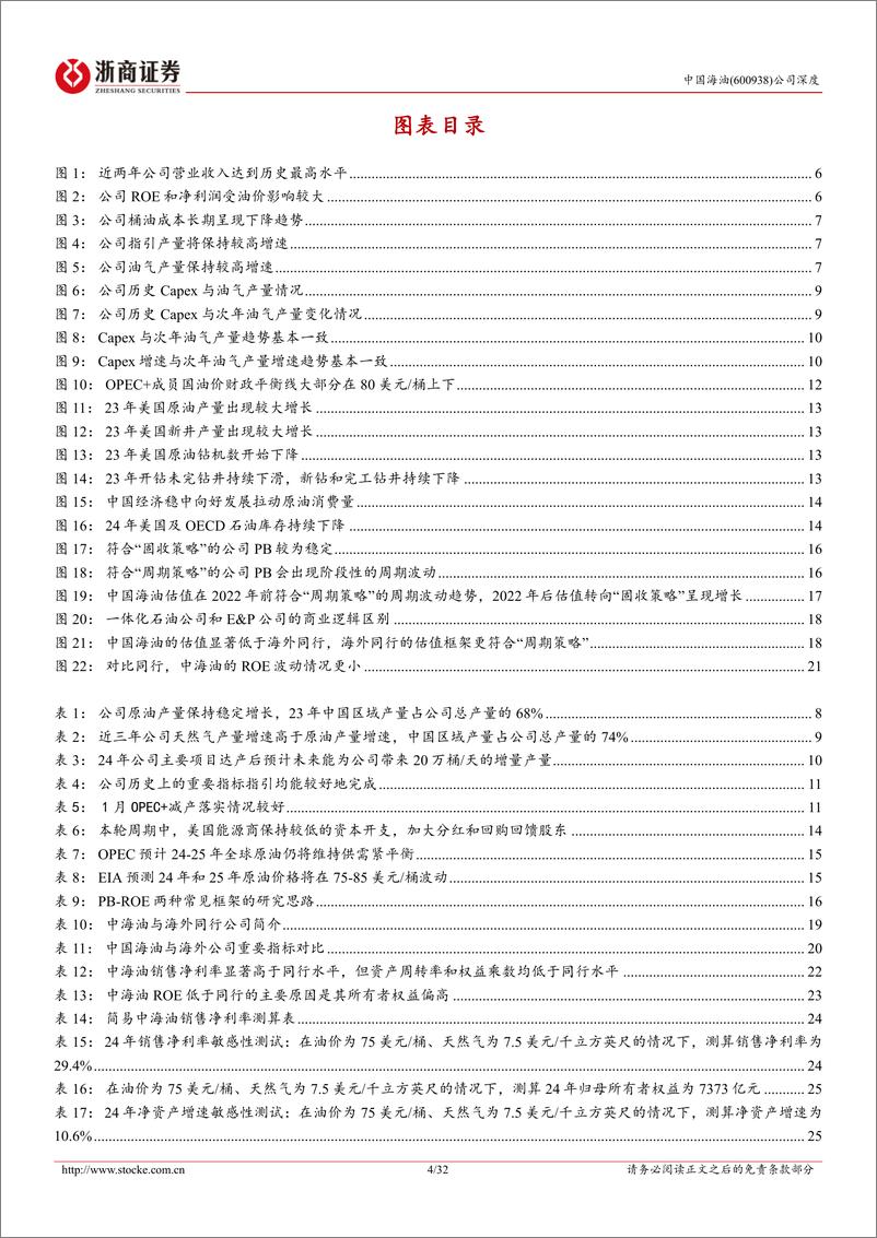 《中国海油-600938.SH-中国海油深度报告：从PB-ROE的角度思考中国海油的估值提升空间-20240409-浙商证券-32页》 - 第4页预览图