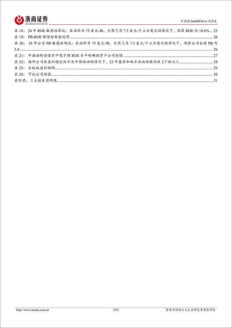 《中国海油-600938.SH-中国海油深度报告：从PB-ROE的角度思考中国海油的估值提升空间-20240409-浙商证券-32页》 - 第5页预览图