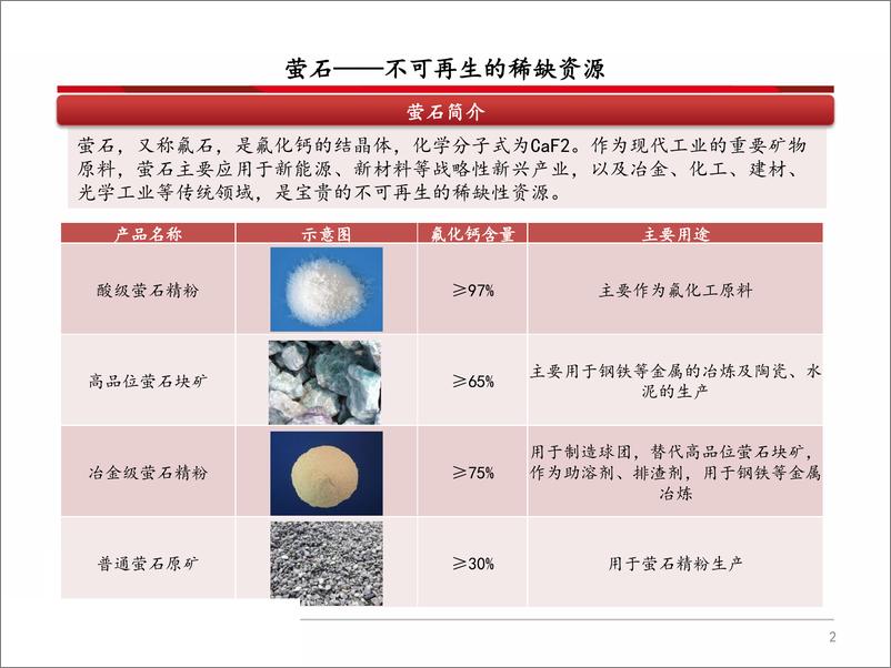 《化工行业：萤石行业分析框架-20191010-西南证券-29页》 - 第4页预览图