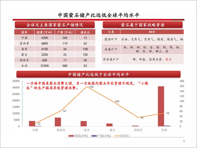 《化工行业：萤石行业分析框架-20191010-西南证券-29页》 - 第7页预览图