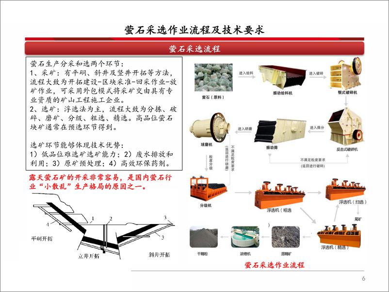 《化工行业：萤石行业分析框架-20191010-西南证券-29页》 - 第8页预览图