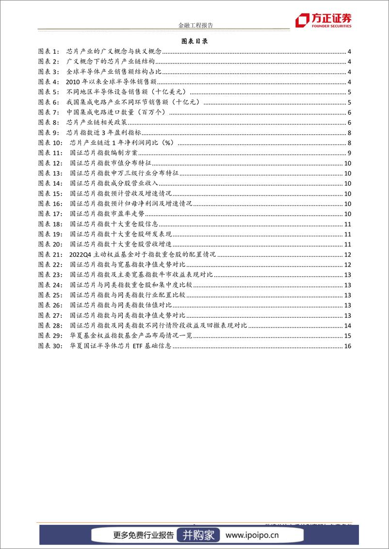 《20230308-方正证券-方正证券国证半导体芯片指数投资价值分析：国产替代启新程，冬去春来芯气象》 - 第3页预览图