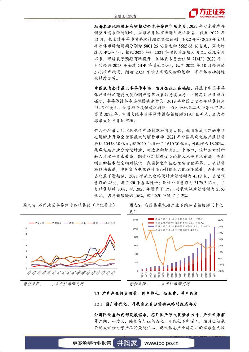 《20230308-方正证券-方正证券国证半导体芯片指数投资价值分析：国产替代启新程，冬去春来芯气象》 - 第5页预览图