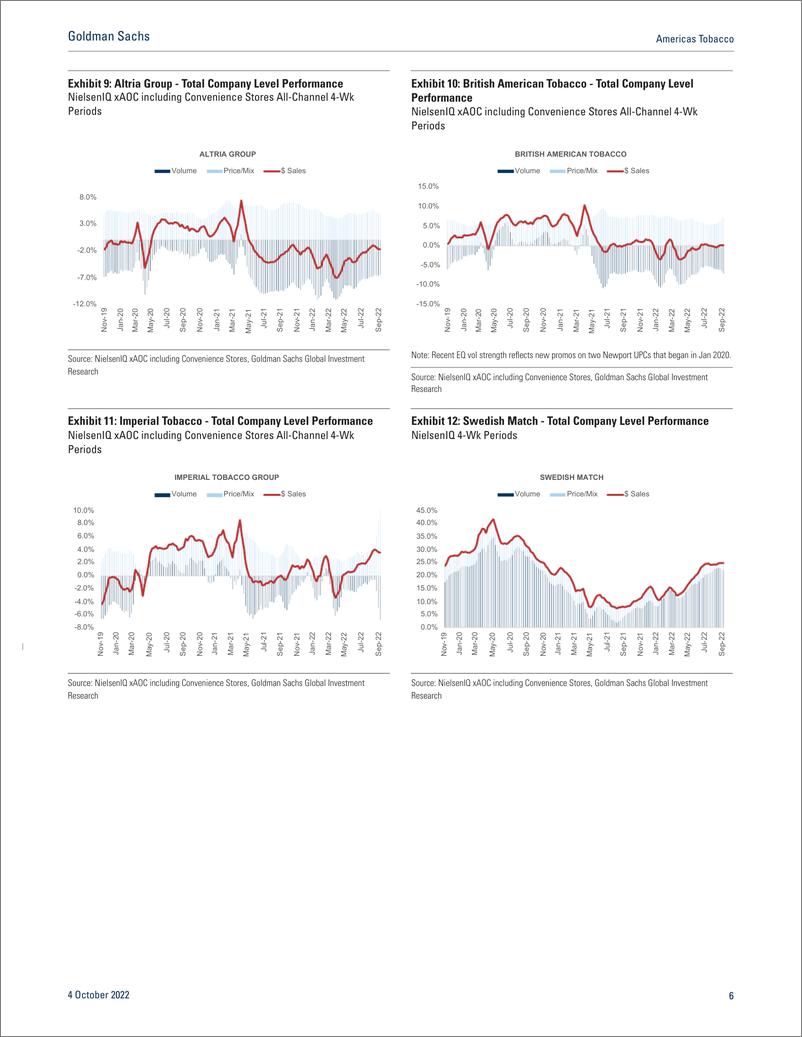 《Americas Tobacc NielsenIQ Data thru 2 Total nicotine $ sales modestly decelerated as vol pressure increased on stronger...(1)》 - 第7页预览图