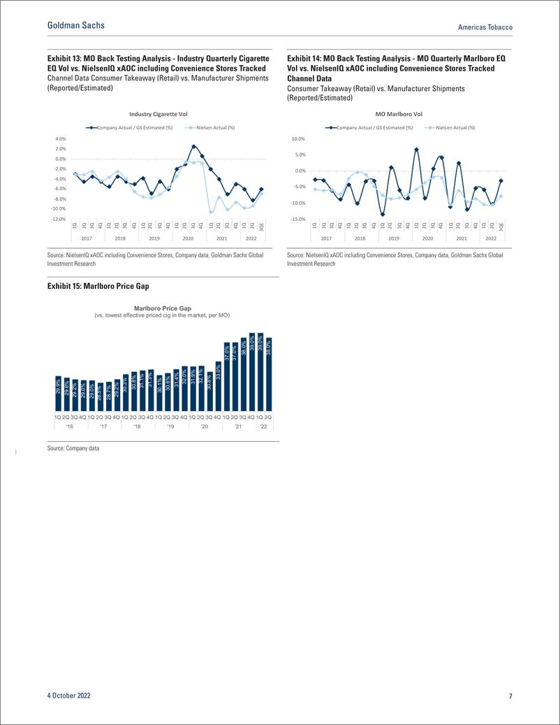 《Americas Tobacc NielsenIQ Data thru 2 Total nicotine $ sales modestly decelerated as vol pressure increased on stronger...(1)》 - 第8页预览图