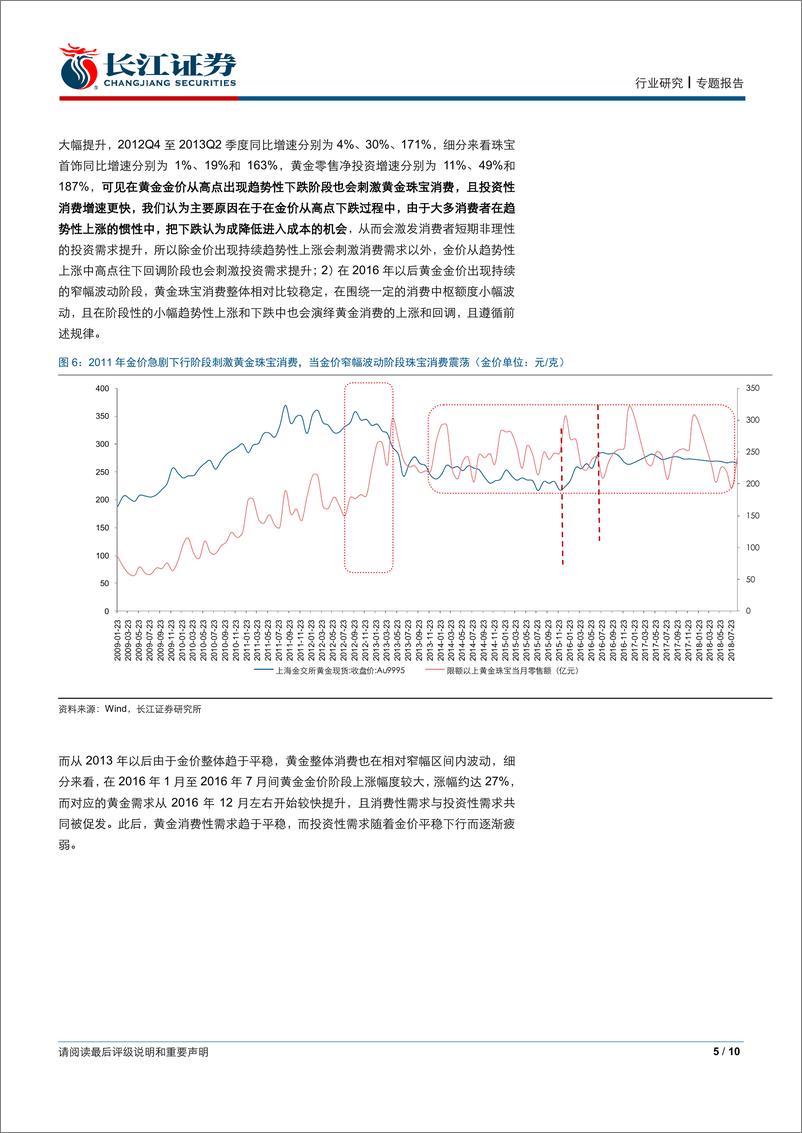 《零售业行业：以史为鉴看当前黄金珠宝消费-20200331-长江证券-10页》 - 第6页预览图