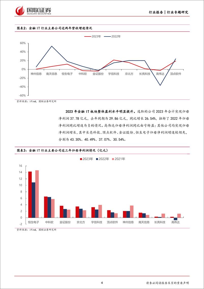 《计算机行业专题研究：金融IT业绩向好，受益信创、AI推进-240421-国联证券-15页》 - 第4页预览图