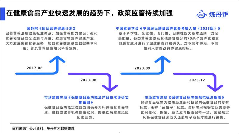 《炼丹炉：2024健康消费市场趋势报告》 - 第5页预览图