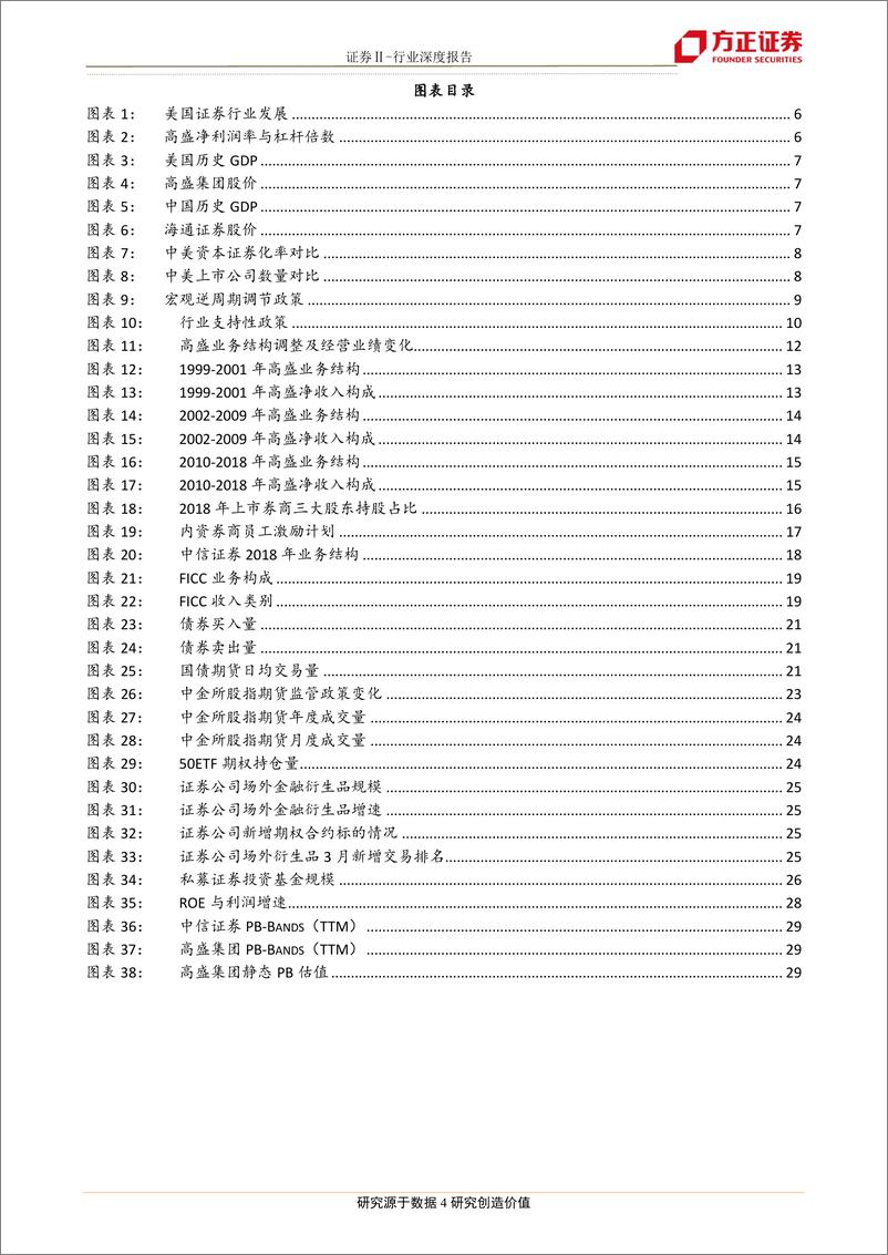 《证券行业：百年高盛，我国券商从制度到业务的空间-20190618-方正证券-30页》 - 第5页预览图