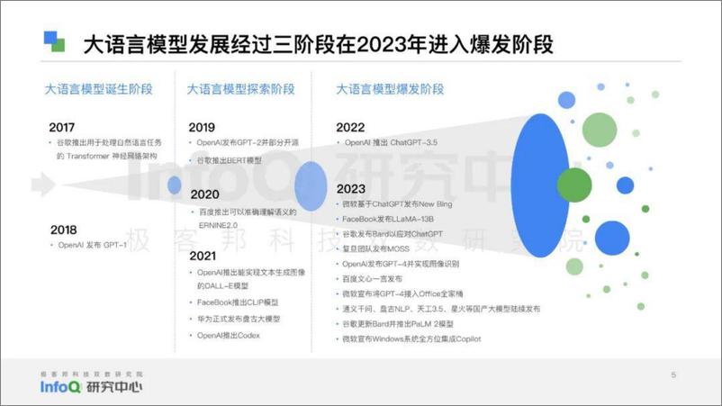 《大语言模型综合能力测评报告（2023）-31页》 - 第6页预览图