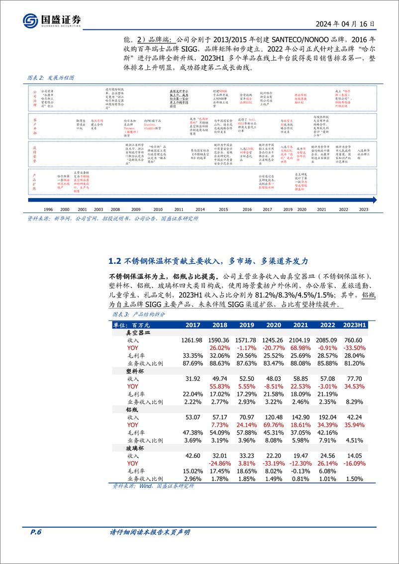 《哈尔斯-002615.SZ-杯壶龙头，全球制造份额提升、品牌升级贡献成长动能-20240416-国盛证券-22页》 - 第6页预览图