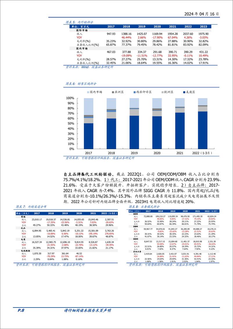 《哈尔斯-002615.SZ-杯壶龙头，全球制造份额提升、品牌升级贡献成长动能-20240416-国盛证券-22页》 - 第8页预览图