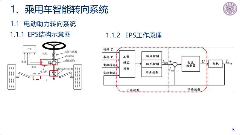 《智能驾驶背景下乘用车＋商用车＋人机共享转向系统发展趋势报告-2024-04-智能网联-40页》 - 第3页预览图