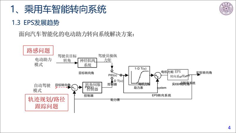 《智能驾驶背景下乘用车＋商用车＋人机共享转向系统发展趋势报告-2024-04-智能网联-40页》 - 第4页预览图