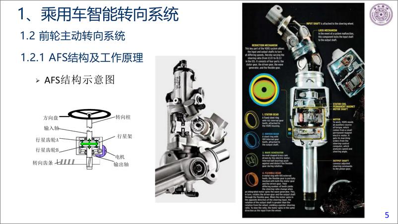 《智能驾驶背景下乘用车＋商用车＋人机共享转向系统发展趋势报告-2024-04-智能网联-40页》 - 第5页预览图