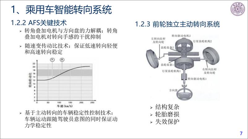 《智能驾驶背景下乘用车＋商用车＋人机共享转向系统发展趋势报告-2024-04-智能网联-40页》 - 第7页预览图