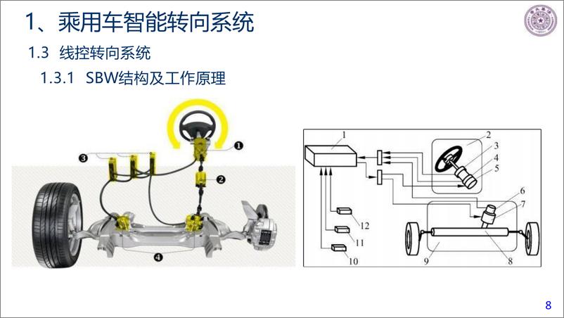 《智能驾驶背景下乘用车＋商用车＋人机共享转向系统发展趋势报告-2024-04-智能网联-40页》 - 第8页预览图