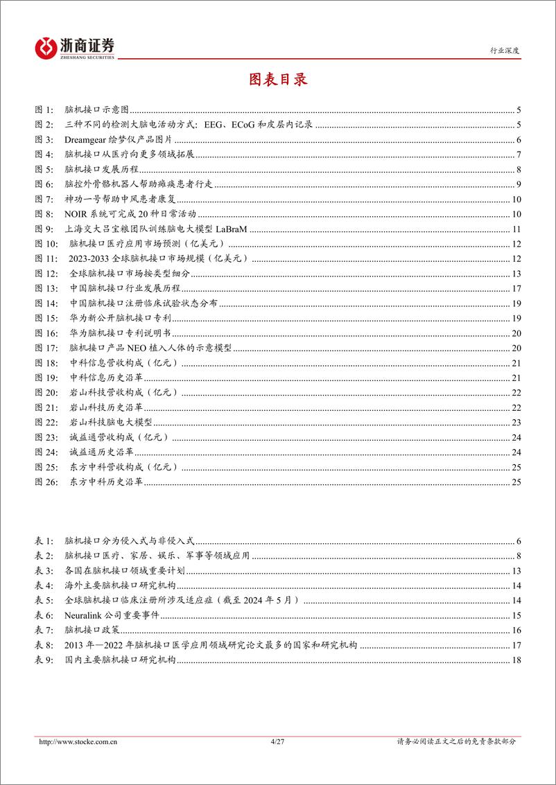 《计算机行业脑机接口：机器人中的人机交换-241218-浙商证券-27页》 - 第4页预览图