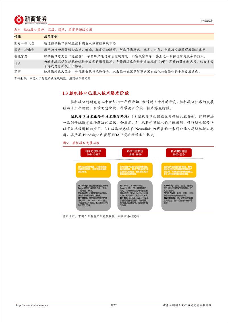 《计算机行业脑机接口：机器人中的人机交换-241218-浙商证券-27页》 - 第8页预览图