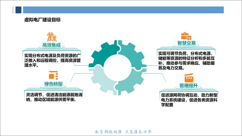 《【建设方案】虚拟电厂解决方案》 - 第4页预览图