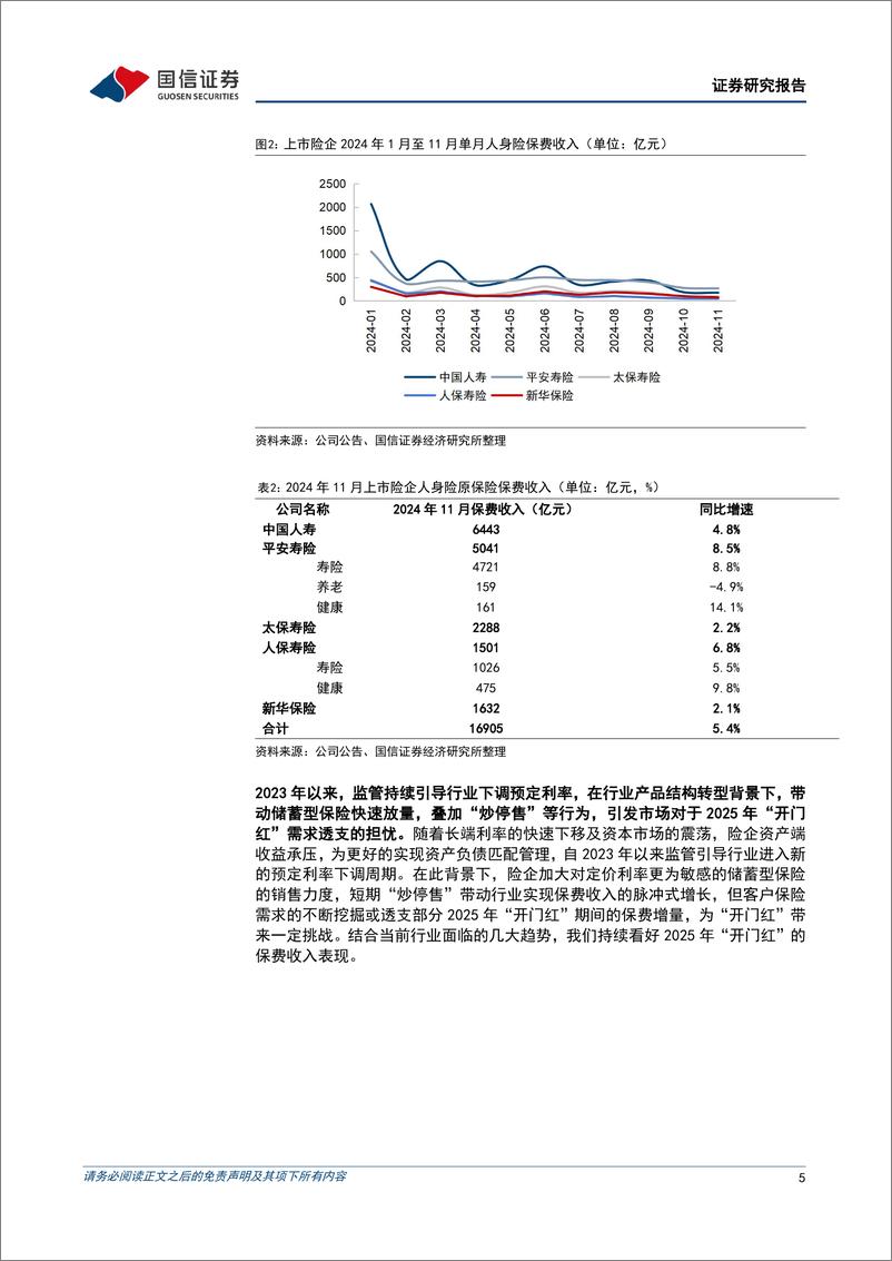 《保险业2024年11月保费收入点评：存款降息叠加产品优化，驱动新一轮“开门红”-241214-国信证券-11页》 - 第5页预览图