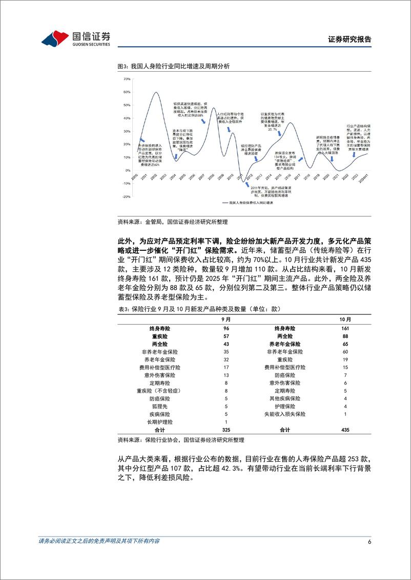 《保险业2024年11月保费收入点评：存款降息叠加产品优化，驱动新一轮“开门红”-241214-国信证券-11页》 - 第6页预览图