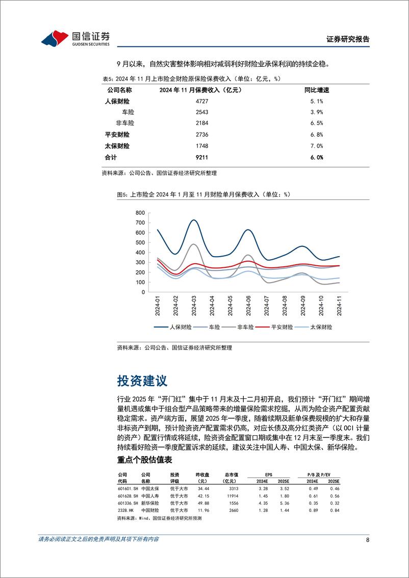 《保险业2024年11月保费收入点评：存款降息叠加产品优化，驱动新一轮“开门红”-241214-国信证券-11页》 - 第8页预览图