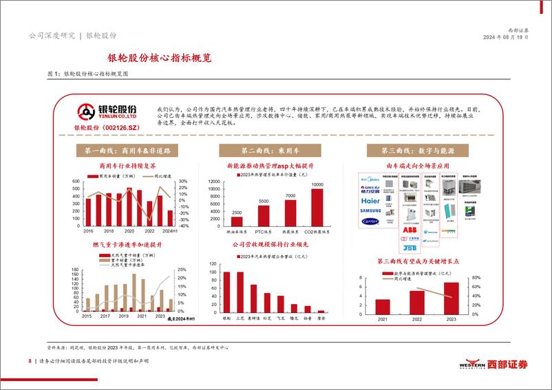 《银轮股份(002126)首次覆盖报告：多轮驱动%2b全球拓展，热管理龙头强者恒强-240819-西部证券-42页》 - 第8页预览图