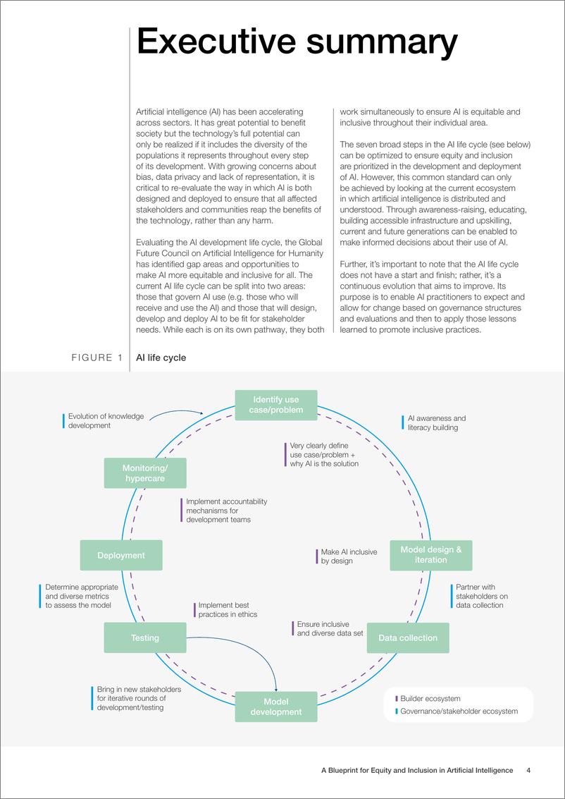 《世界经济论坛-人工智能中公平与包容的蓝图（英）-2022.6-30页》 - 第5页预览图