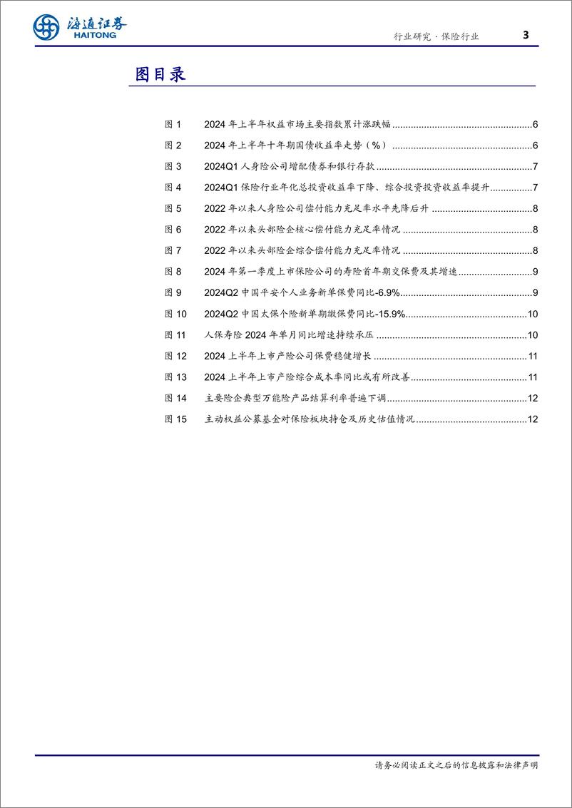 《保险行业2024年中报前瞻：预计投资改善带动Q2净利润提升，寿险NBV有望延续较快增长-240802-海通证券-15页》 - 第3页预览图