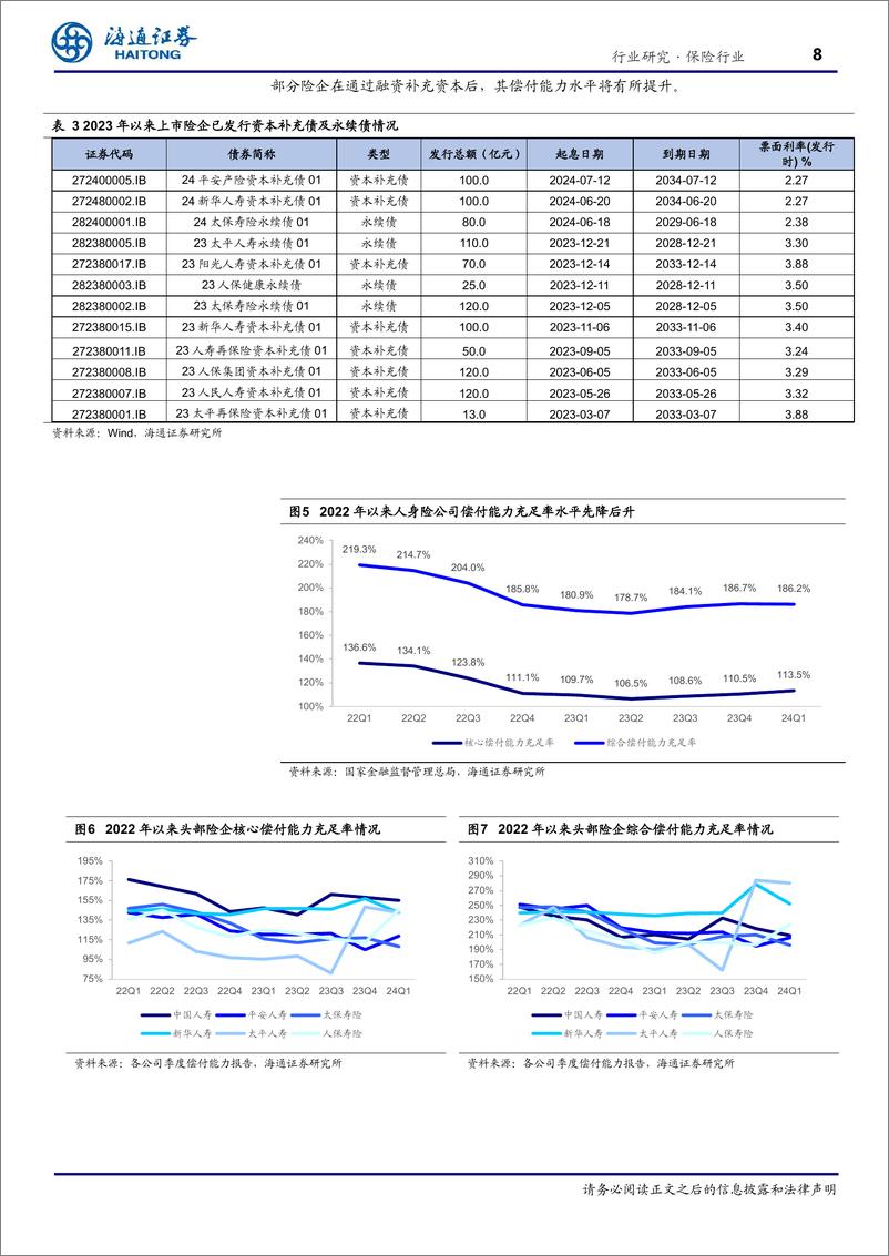 《保险行业2024年中报前瞻：预计投资改善带动Q2净利润提升，寿险NBV有望延续较快增长-240802-海通证券-15页》 - 第8页预览图