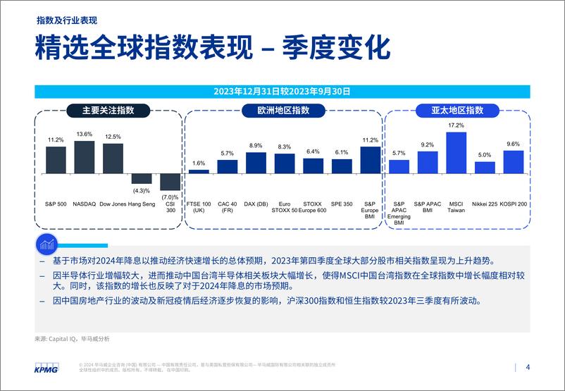 《毕马威2023年第四季度行业市场倍数分析报告》 - 第4页预览图