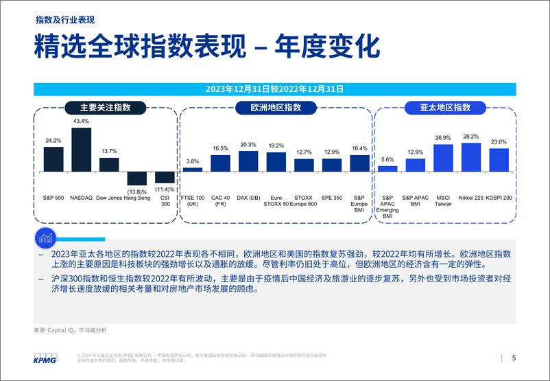 《毕马威2023年第四季度行业市场倍数分析报告》 - 第5页预览图