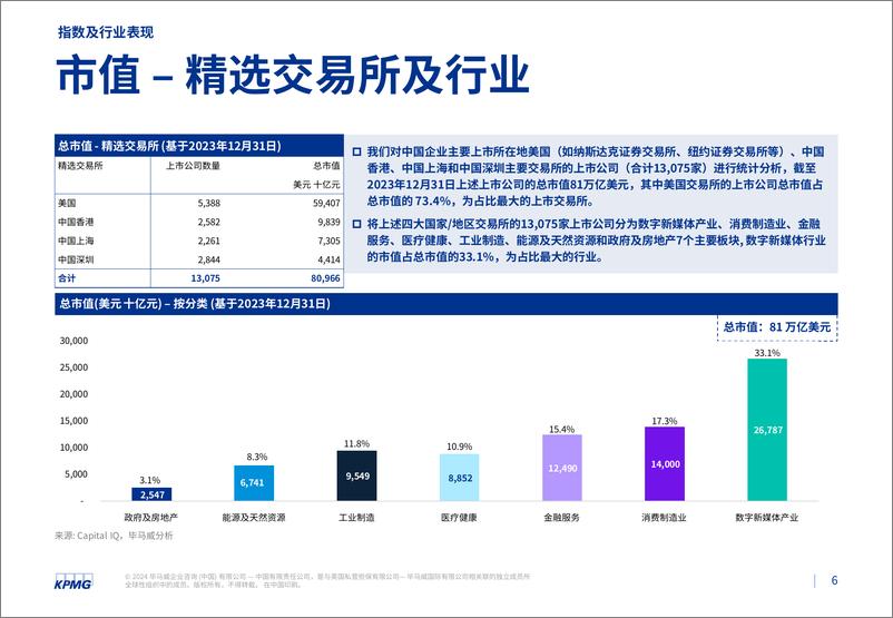 《毕马威2023年第四季度行业市场倍数分析报告》 - 第6页预览图