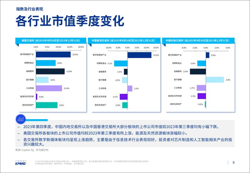 《毕马威2023年第四季度行业市场倍数分析报告》 - 第8页预览图